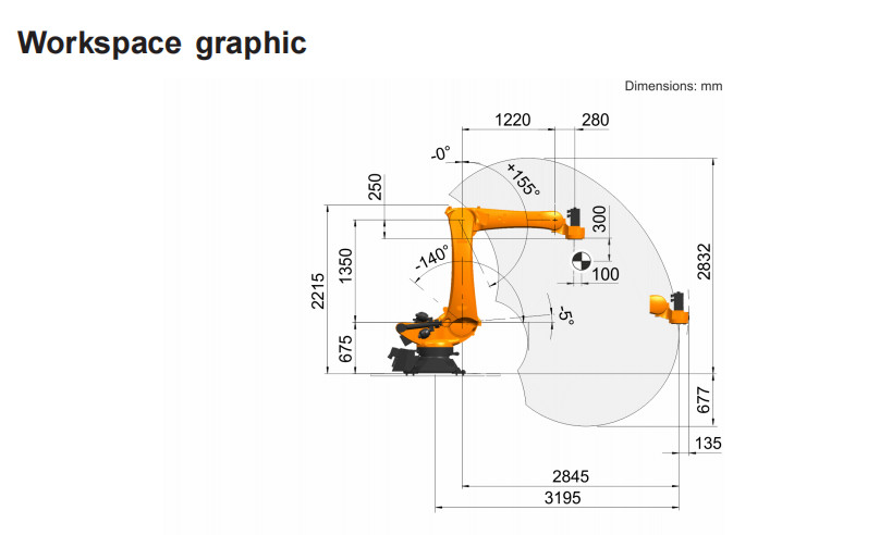5 Axis Robot Arm 120kg Payload Kuka KR 120 R3200 Palletizing Automation