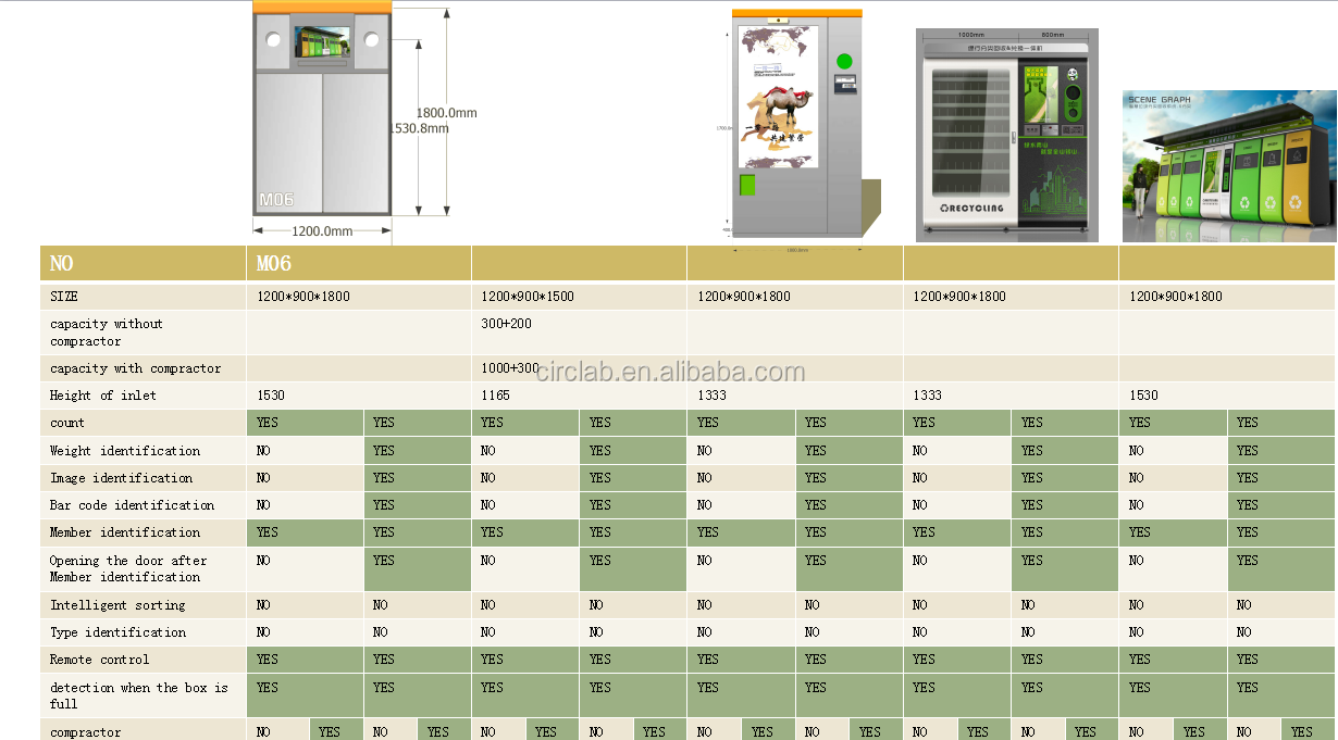Clothing Recycling Reverse Vending Machine And Vending Machine RVM
