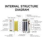 Custom 5Kwh 10Kwh 15Kwh 20Kwh Lifepo4 48V Lithium Battery 48V Volt 100Ah 200Ah