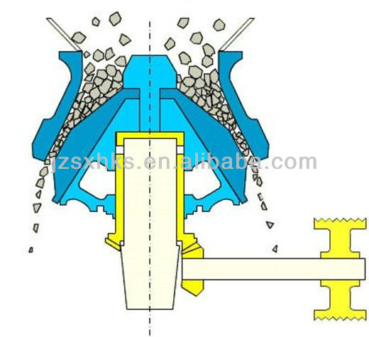 Spring cone crusher