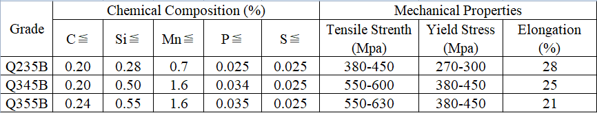 JIS ASTM 410 420 Stainless Steel Flat Bar 300mm Metal Structure Building