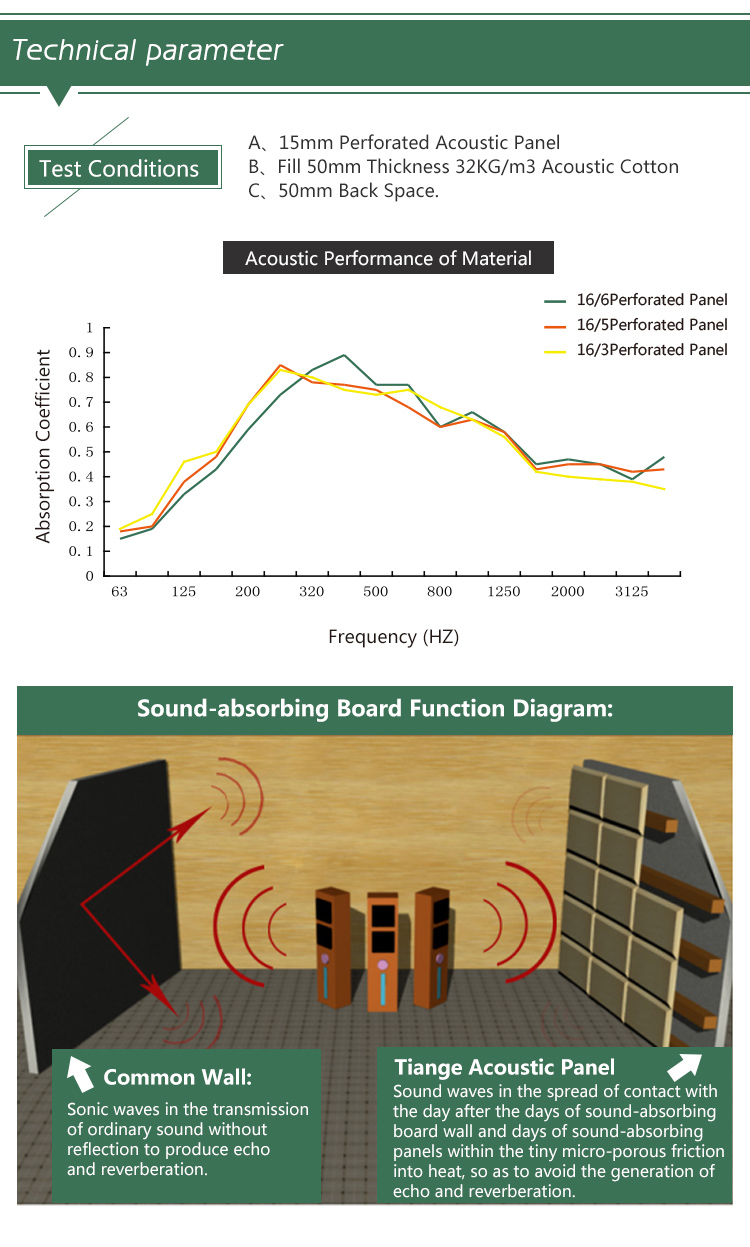 Soundproof fiberglass insulation wooden board perforated acoustic wall panel