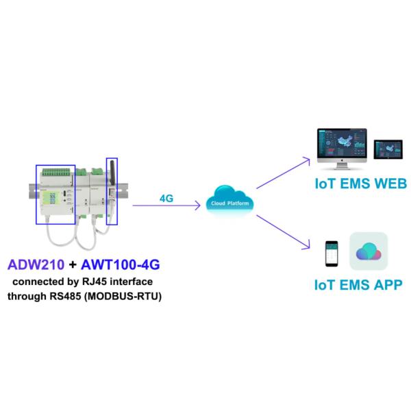 ADW210 IoT Wireless Multi Circuit Energy Meter RS485 With LCD Display