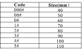 Disposable Medical Berman Oropharyngeal Berman Airway for Singel use with All Sizes