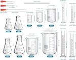 Lab Glassware Include 4 Graduated Cylinder Set, 4 Glass Beaker Set, 3 Glass