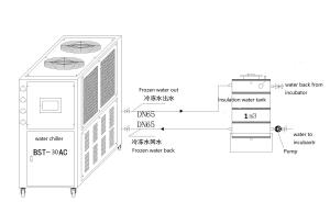 Wholesale 70.4kw Chick Poultry Hatchery Equipment Water Hatching Chiller from china suppliers