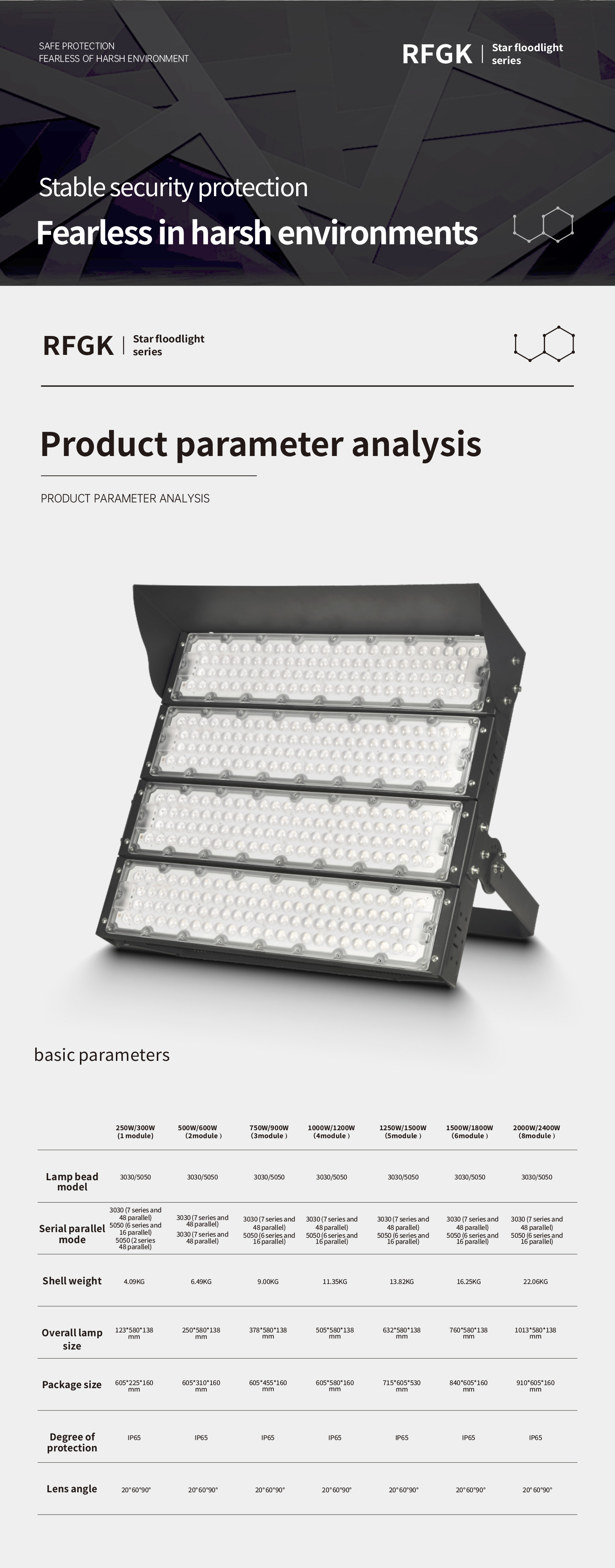 SMD 3030/SMD5050 Waterproof Led Stadium Lighting Arena Flood Lights Cree Chip