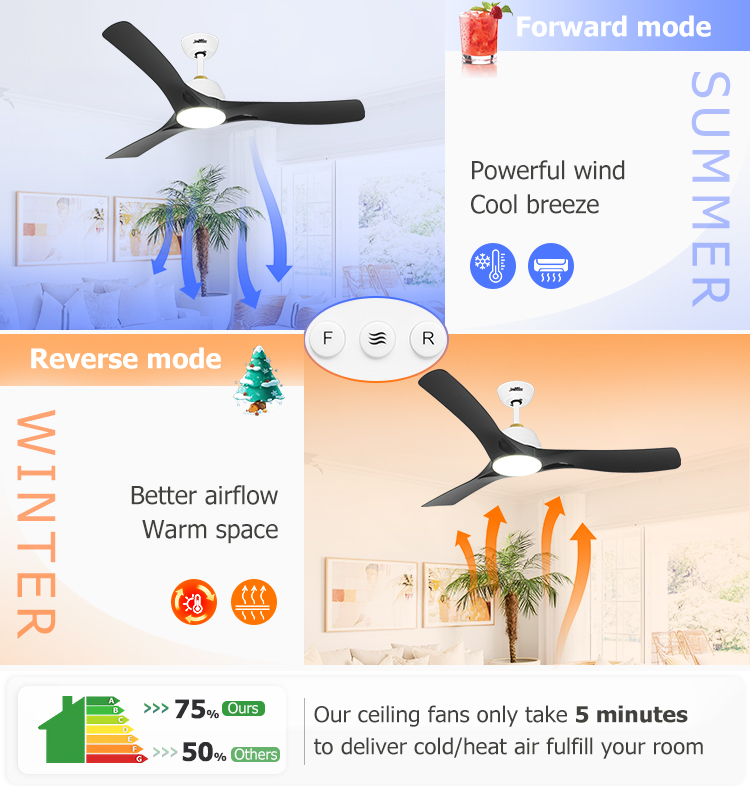 Living Room LED Ceiling Fan with Plastic Blades and REACH Certificate by 1stshine