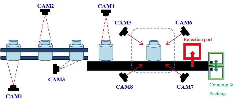 Embedded Bottle Inspection Vision System AOI Machine For Defect Detection