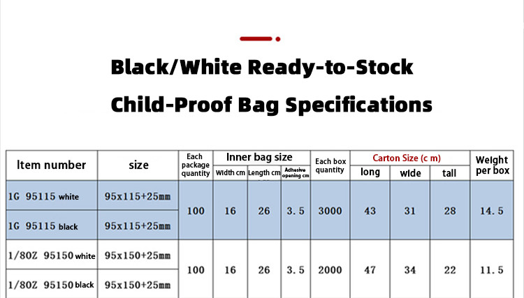 Three-Side Sealed Zipper Floss Bag Leak-Proof Food Grade Packaging Custom Sizes / Printing FDA/SGS Certified Multilayer Composite Material