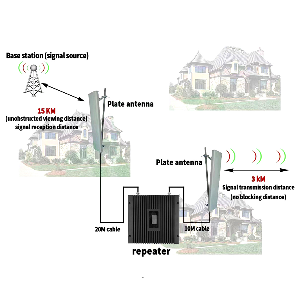 1800 TDD2600 Wireless Signal Enhancer Mobile Industrial Signal Booster Amplification