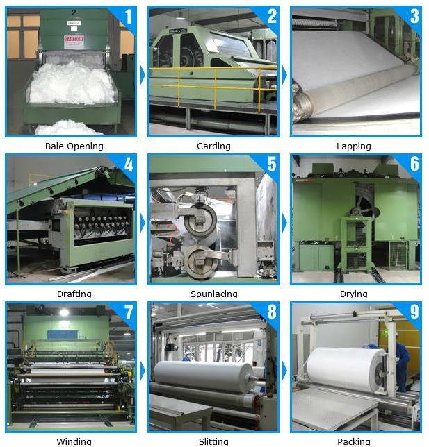 60GSM White 100% Bamboo Spunbond Non Woven Fabric Good Water Penentration