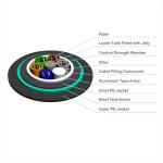 GYTA53 GYTS53 Underground Fiber Optic Cable Double Jacket Armored