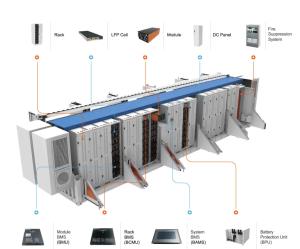 Wholesale Lifepo4 BESS Battery Energy Storage Lifepo4 500kwh ESS Container from china suppliers