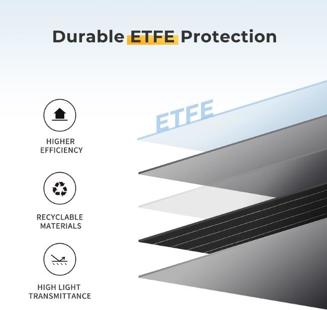 300W Lightweight Solar Panel Charger For Hiking Camping Backpacking