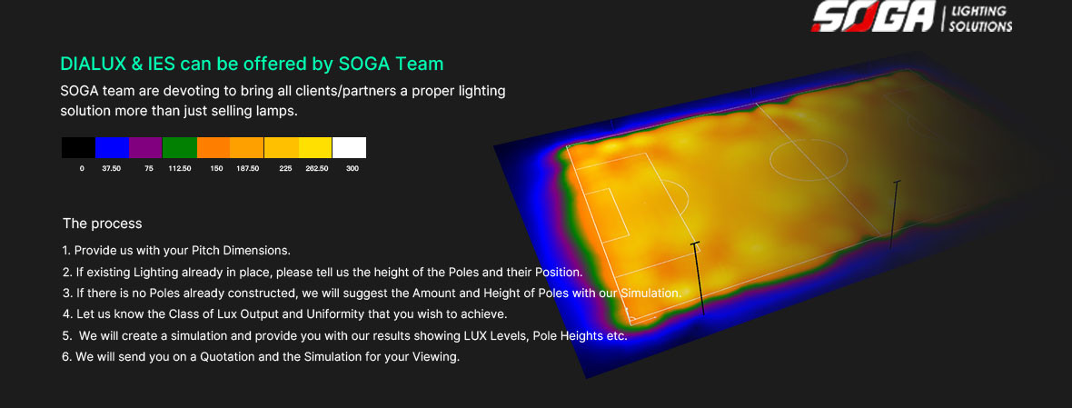 Unique 400W LED Flood Light Housing LED Floodlight Outdoor ROHS