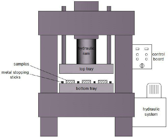 Customized Power Press Machine , Tablet Punching Machine Automatic Material Filling Design Ceramic Press Machine