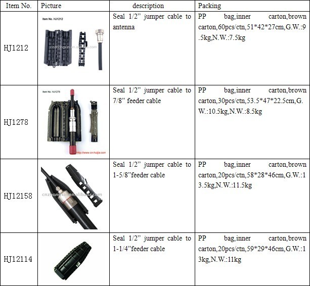 Optical Fiber Enclosure Feeder Cable To Coaxial Connecter Protection Box
