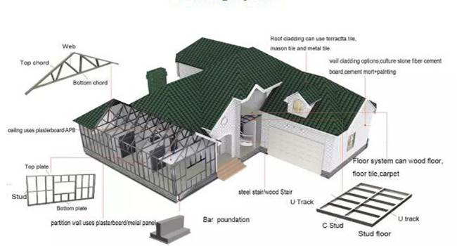 Modular Prefab Modular Homes / Light Steel Luxury Mobile Prefabricated Houses