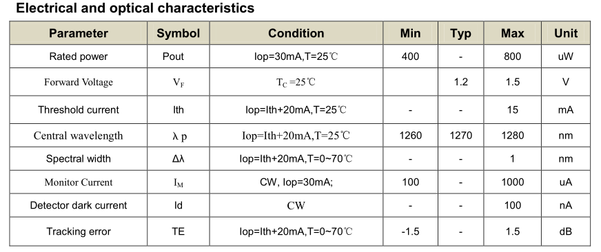 30V Bidirectional Optical Subassembly , 10G PON ONU With SC / UPC Pigatil