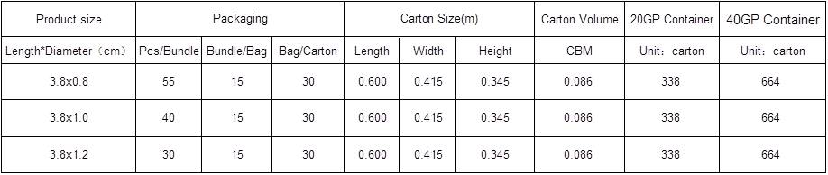 High Absorbency Softness Bagged Cotton Roll Dental Consumable Material