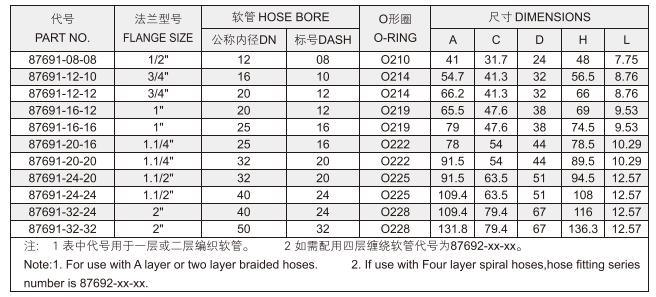 Reusable Hydraulic Fittings Swaged Hose Fittings SAE Flange Heavy Series Flange SAE 6000 Psi 87691