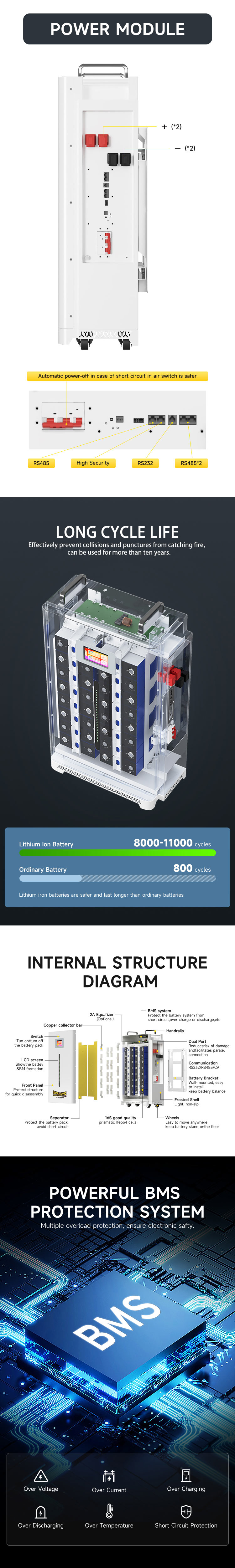 Custom Solar Lfp Battery 48V Volt 100Ah 200Ah 300Ah Lifepo4 10Kwh 15Kwh 5Kw Batteries Lithium Battery Packs On Wheels Case