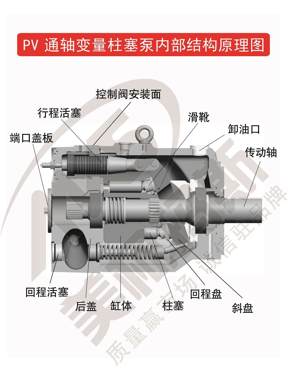 Hydraulic Open Circuit Parker Piston Pump Straight Shaft Swash Plate Axial Piston Pump