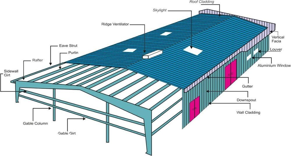 Corrugated Steel Sheet Cladding Steel Structure Warehouse Design And Fabrication Solution
