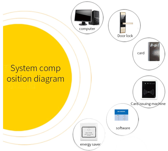 M1 Gold Card Access Door Lock ANSI Smart Card Hotel Door Lock