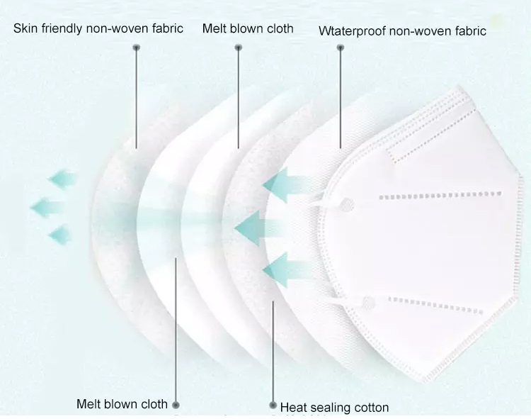 Earloop masker face Disposable Protective masker face filter non-woven mascarillas kn95 colors in Stock