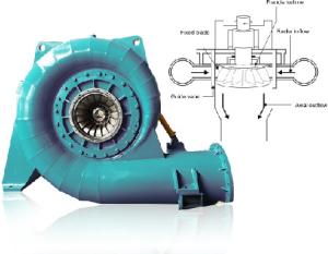 Wholesale Hydropower Plant Francis Turbine Generator 300kw To 70mw from china suppliers