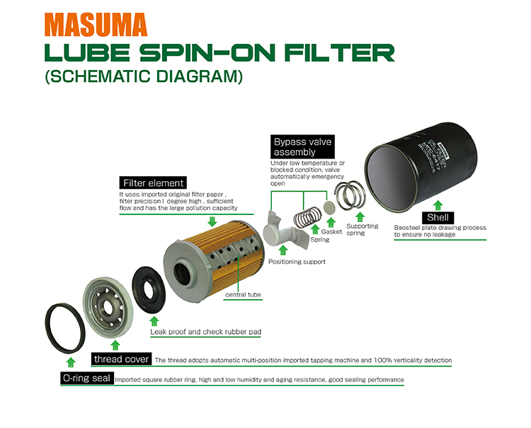MASUMA Engine System Oil Filter 90915-10002 for Toyota Car Model CELICA 1-SERIES F20