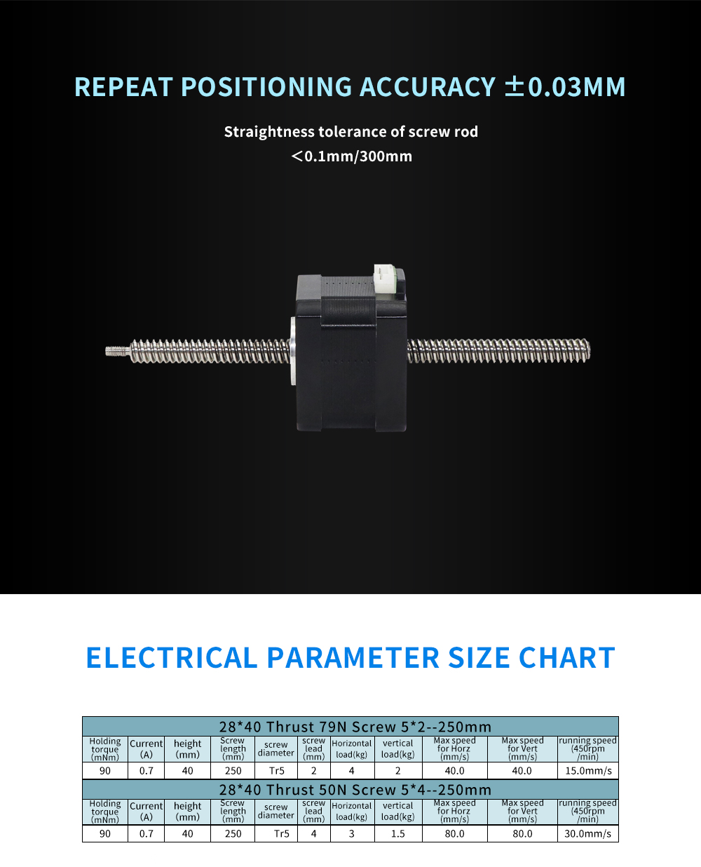 3D Printers Nema 11 Linear Stepper Motor with Ball Lead Screw and 90mN.m Holding Torque