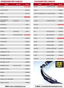 Wholesale Motorcycle Speedometer Cable CD70 JH70 C100 GN5 EX5 CG125 CDI125 TITAN125 CG150-200 from china suppliers