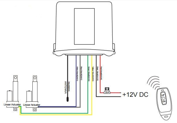 2 Channel Linear Actuator Controller Parallel Moving 12V DC Remote Control System