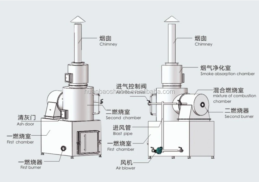 Customized Size Solid Waste Incinerator for Multi-model and Environmental Protection