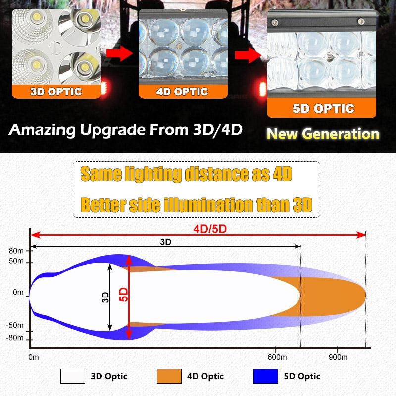 IP68 Offroad Curved Car Light Bar Flood / Spot / Combo Beam 40000 Lumen