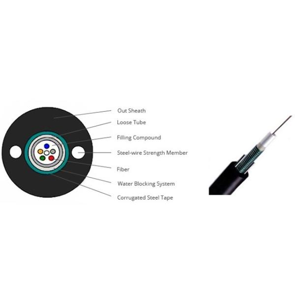 GYXTW 6 Core Single Mode Central Loose Tube Aerial and Duct Outdoor Rated Fiber