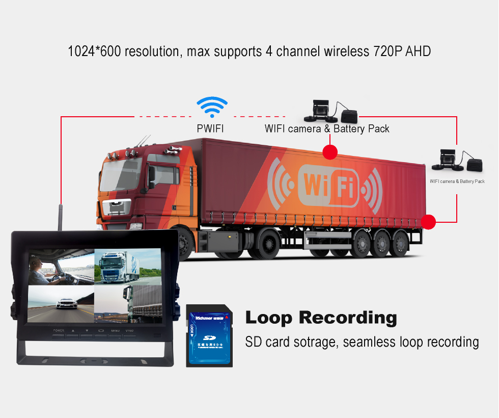 Truck Wireless Reversing Camera With Magnetic Base And Waterproof Monitor