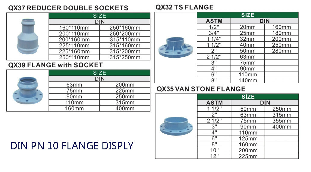 OEM PVC Newest Blue/Grey Plastic UPVC DIN Standard Pipe Fitting Flange