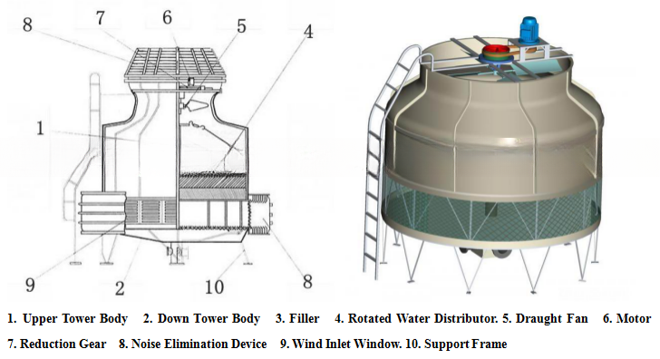 Good Product Cooling Tower 2 Ton with Popular Discount and Counter Flow Cooling