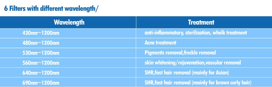 Professional OPT SHR IPL Laser Machine Acne Treatment 30kg Net Weight