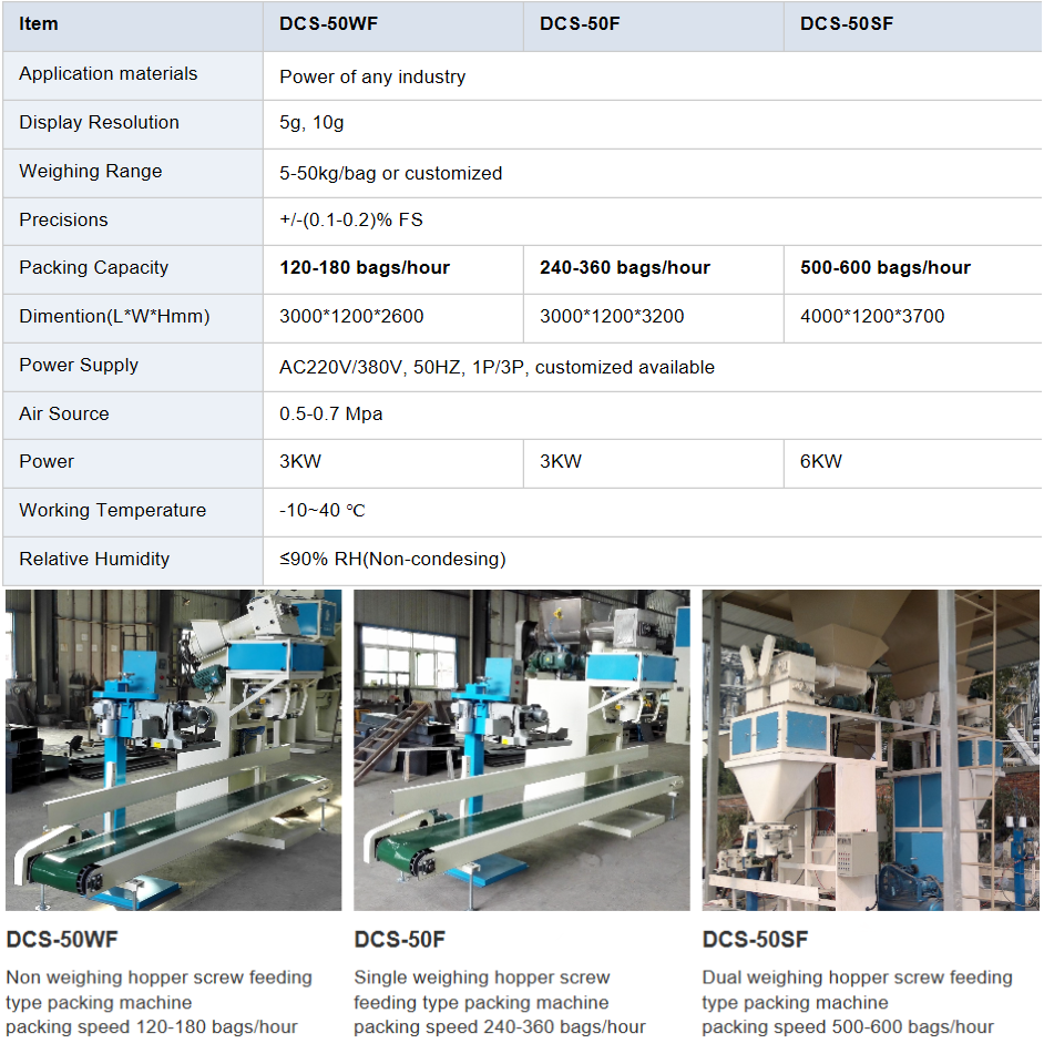 Screw feeding Starch Biodegradable Plastic Semi Automatic Bagging Machine