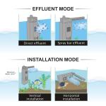 2 Spray Bar 10 Gallon 7W Aquarium Water Filter