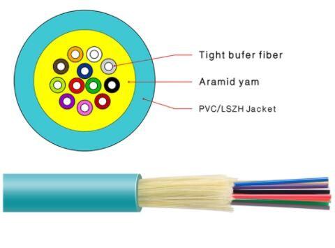 Quality dia 6.8mm Indoor Fiber Optic Cable , G652d Fiber Distribution Cable for sale