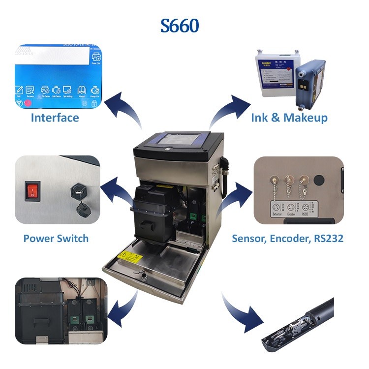 S660 Industrial Small Character Inkjet Printer Machine 280m/min