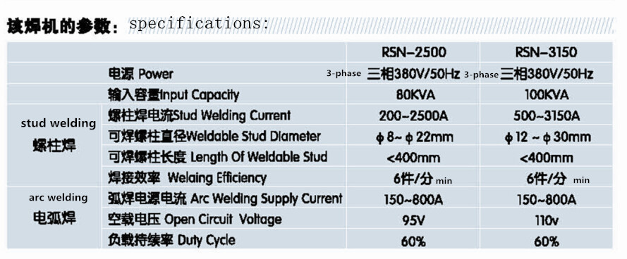 200A/28v-1600A/44V Current Adjust Range MZ-1600/2000 Automatic Digital SCR SAW Welding Machine for Large Welding Projects
