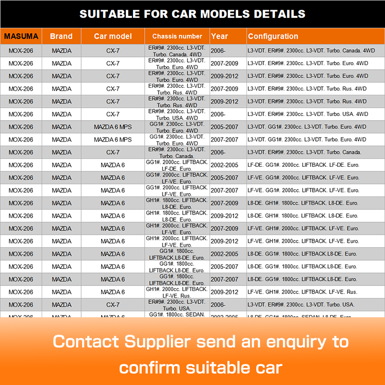 LF2115205 LF21-15-205 LFH1-15-205 Radiator Caps for MAZDA ATENZA SPORT WAGON GG3P
