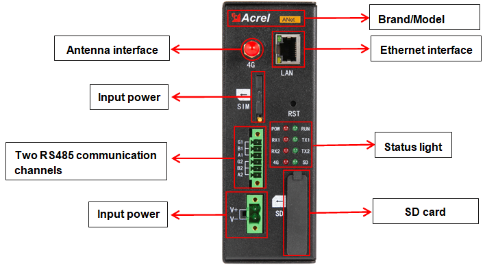 ANet-1E2S1-4G DC/AC 85V~265V Smart IoT Gateway Support 2G/3G/4G